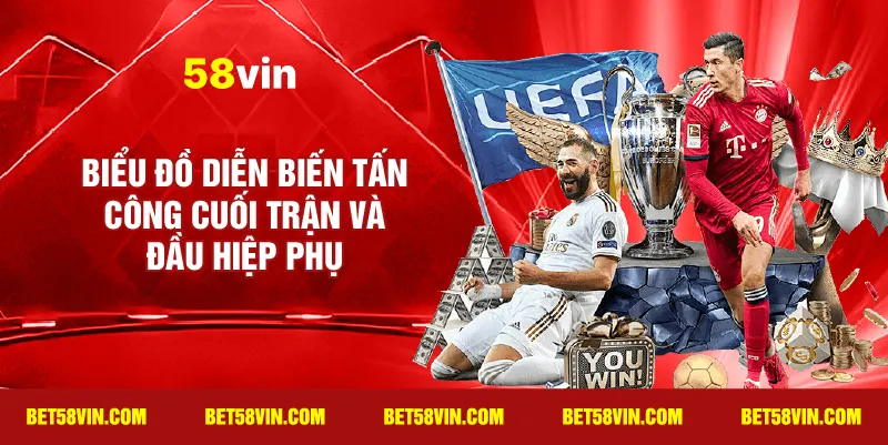 Biểu đồ diễn biến tấn công cuối trận và đầu hiệp phụ